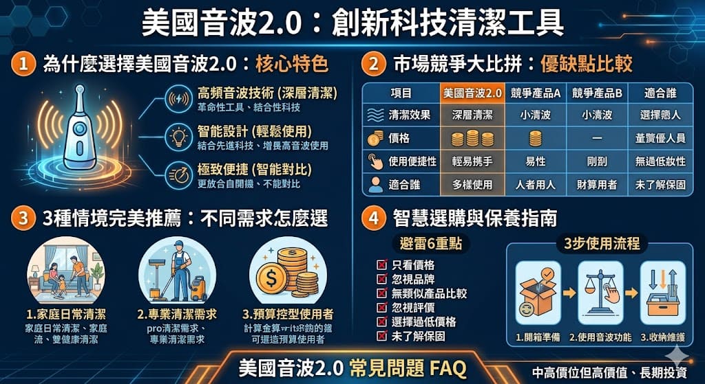 美國音波2.0是一款結合先進音波技術的清潔工具，專為現代家庭與專業清潔服務設計。這款產品能夠提供深層清潔效果，快速去除各類污垢，提升使用效率與清潔品質。無論是日常清潔還是商業用途，選擇美國音波2.0能夠讓您享受到更加輕鬆且高效的清潔體驗。其智能設計與高效性能使得這款產品成為許多消費者的首選。